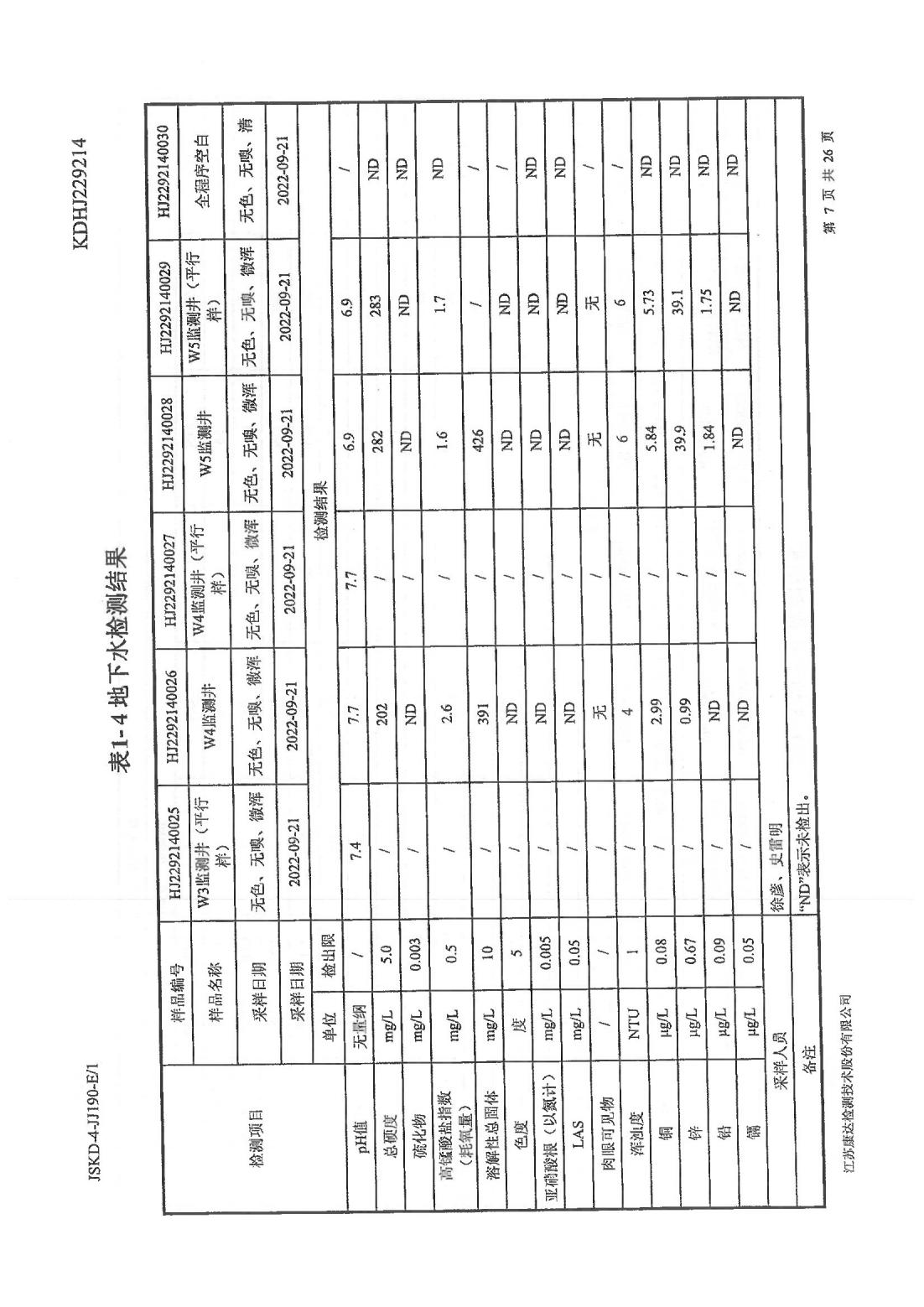 恒達(dá)科技泰興有限公司-地下水、土壤檢測(cè)報(bào)告(圖7)