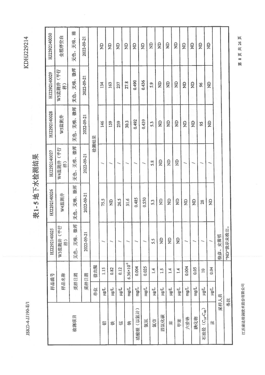 恒達(dá)科技泰興有限公司-地下水、土壤檢測(cè)報(bào)告(圖8)