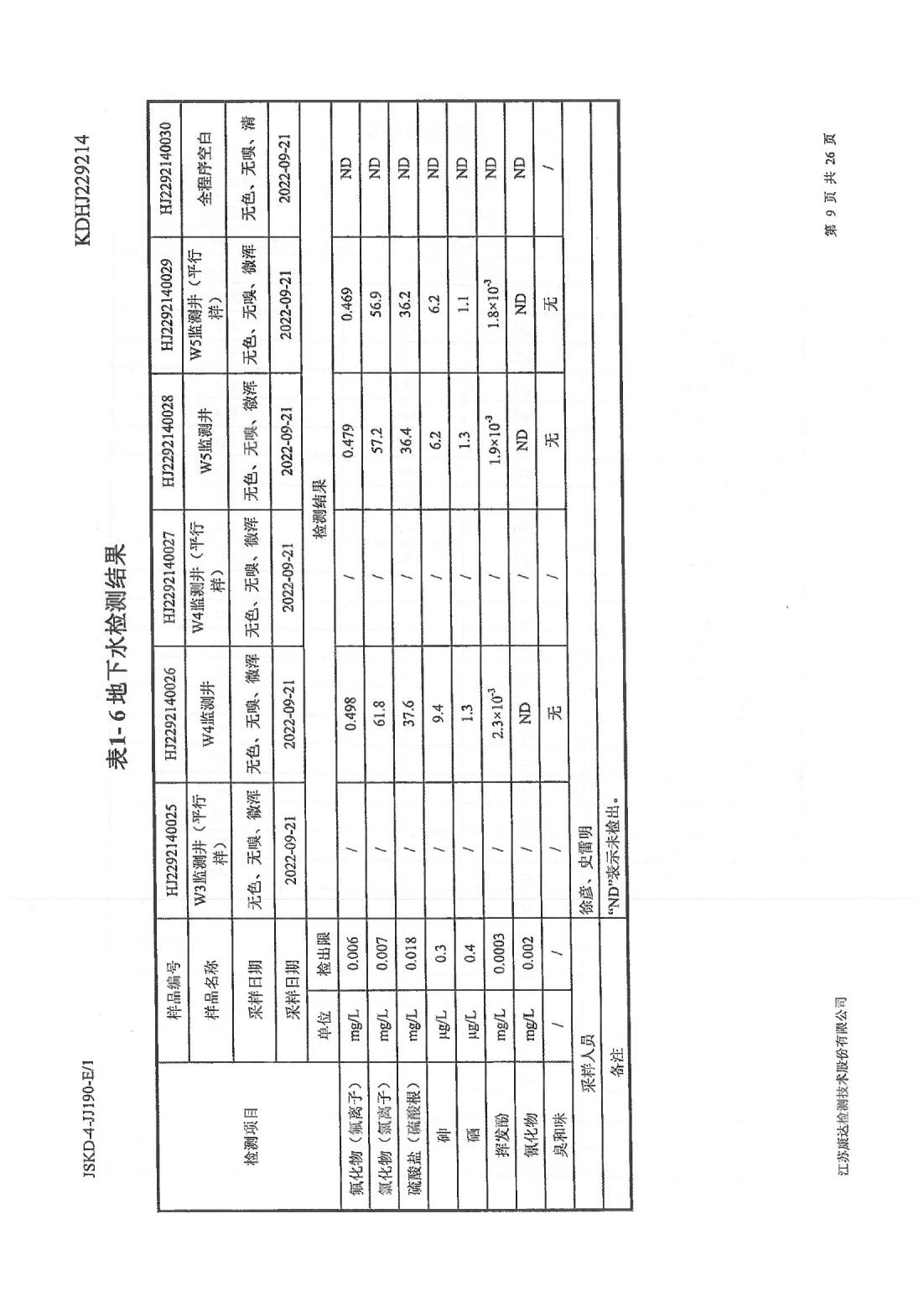 恒達(dá)科技泰興有限公司-地下水、土壤檢測(cè)報(bào)告(圖9)