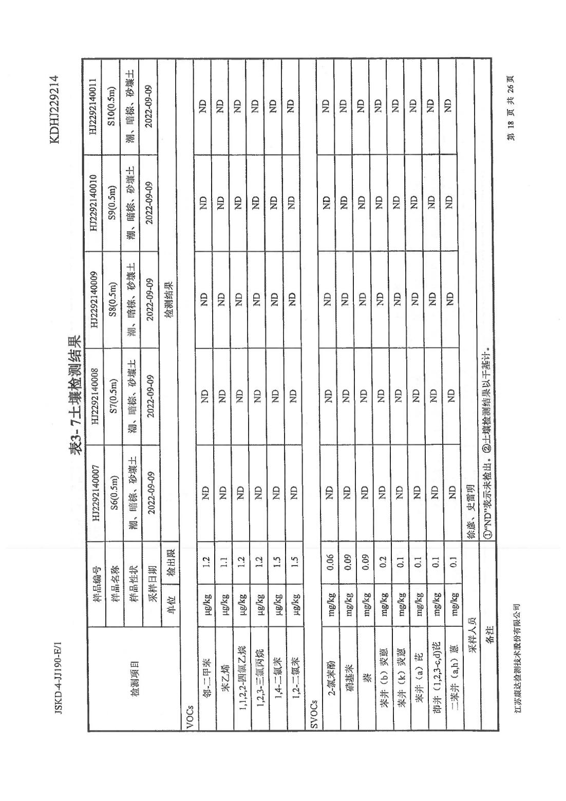 恒達(dá)科技泰興有限公司-地下水、土壤檢測(cè)報(bào)告(圖18)