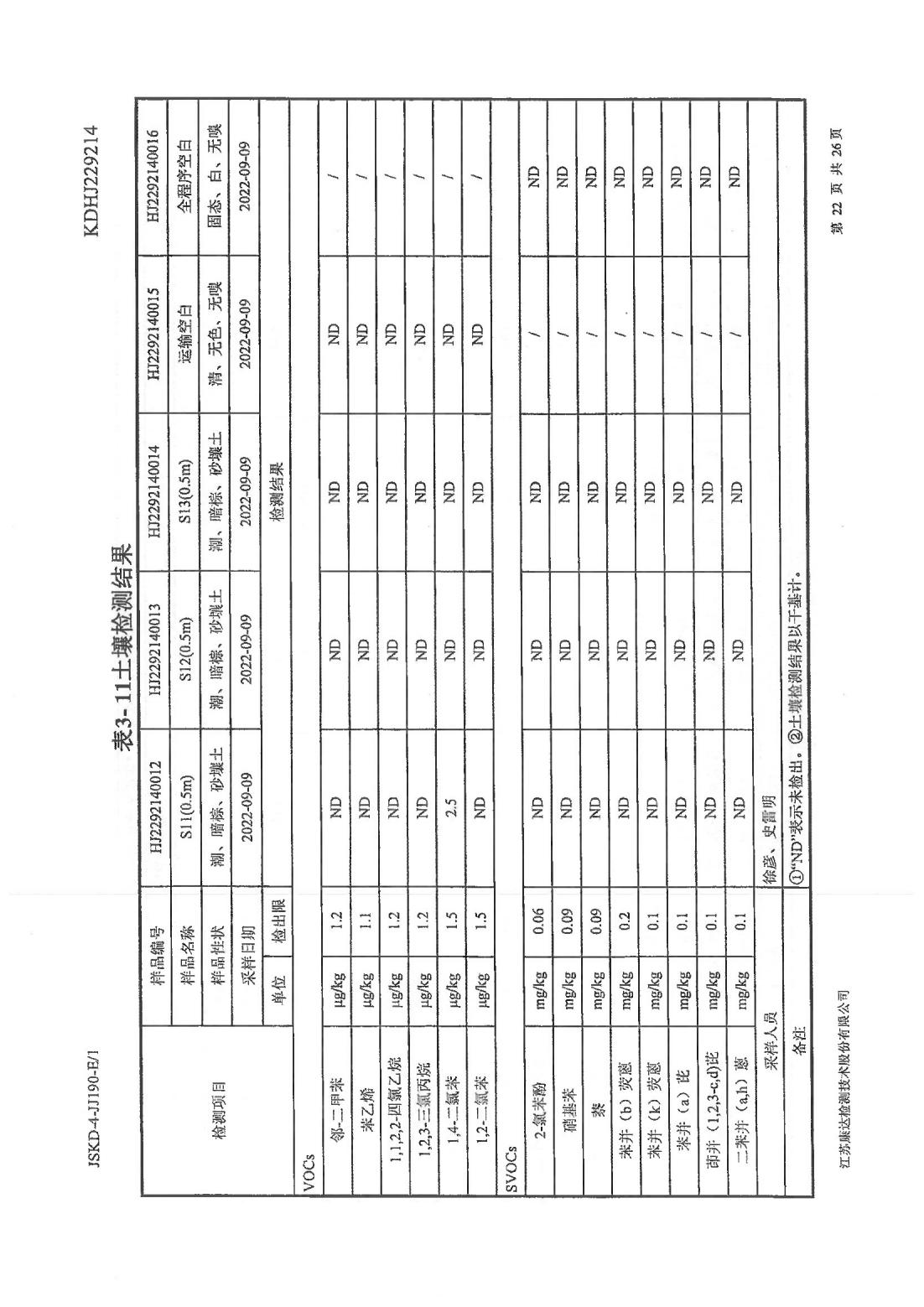 恒達(dá)科技泰興有限公司-地下水、土壤檢測(cè)報(bào)告(圖22)