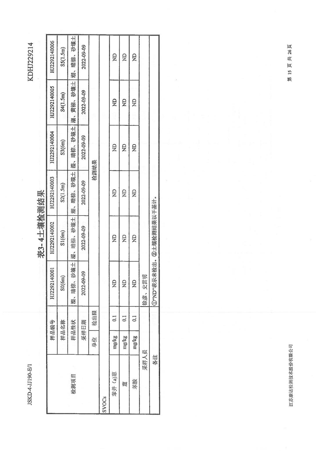 恒達(dá)科技泰興有限公司-地下水、土壤檢測(cè)報(bào)告(圖15)