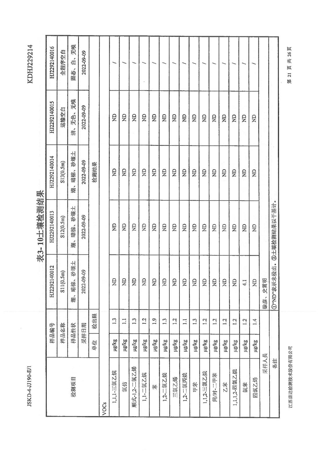 恒達(dá)科技泰興有限公司-地下水、土壤檢測(cè)報(bào)告(圖21)