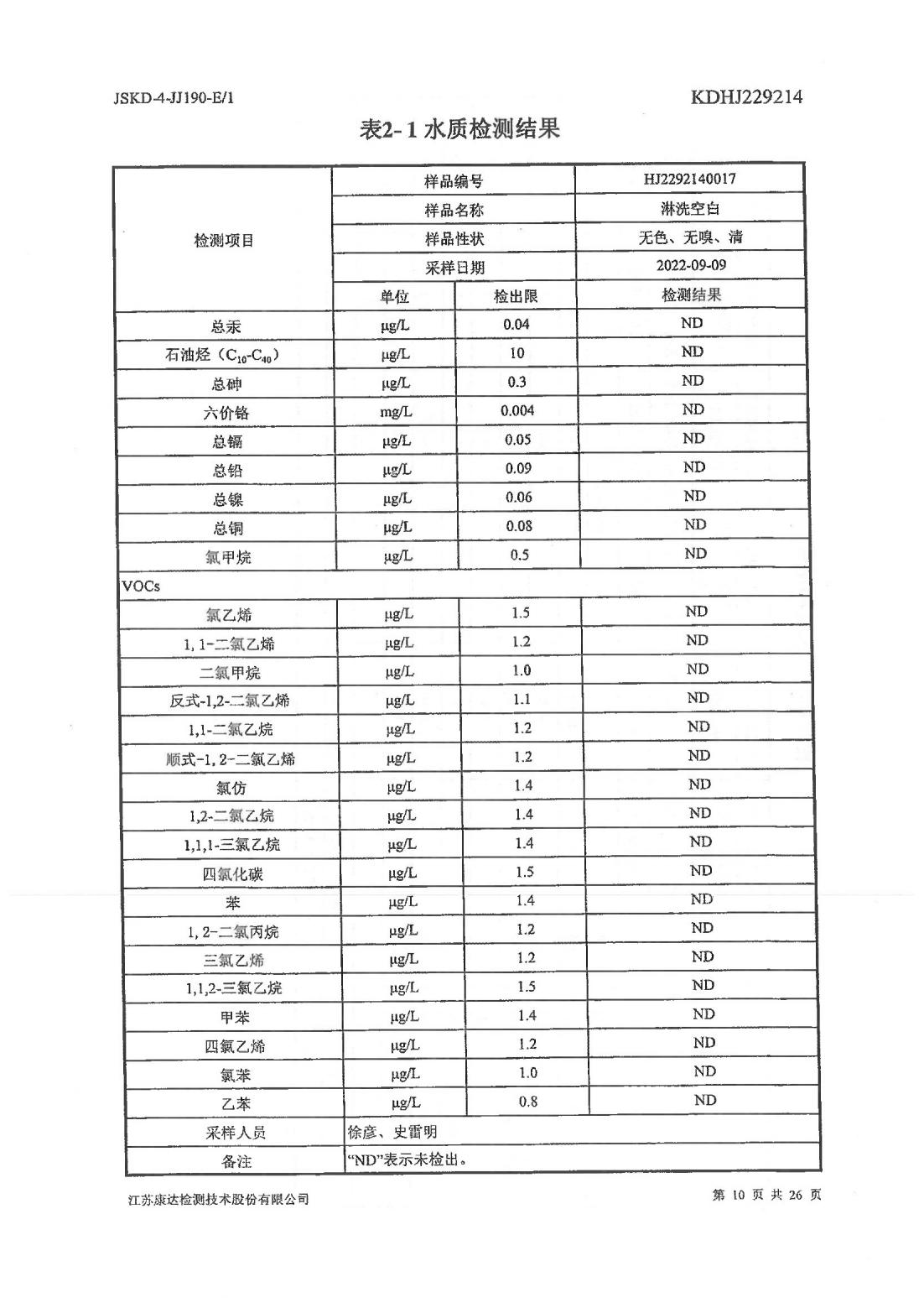 恒達(dá)科技泰興有限公司-地下水、土壤檢測(cè)報(bào)告(圖10)