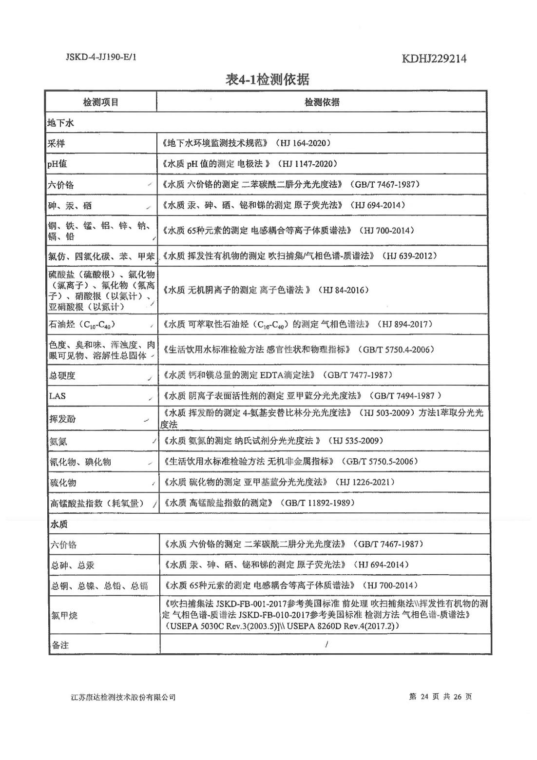 恒達(dá)科技泰興有限公司-地下水、土壤檢測(cè)報(bào)告(圖24)