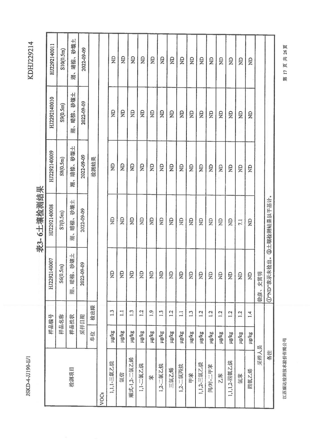 恒達(dá)科技泰興有限公司-地下水、土壤檢測(cè)報(bào)告(圖17)