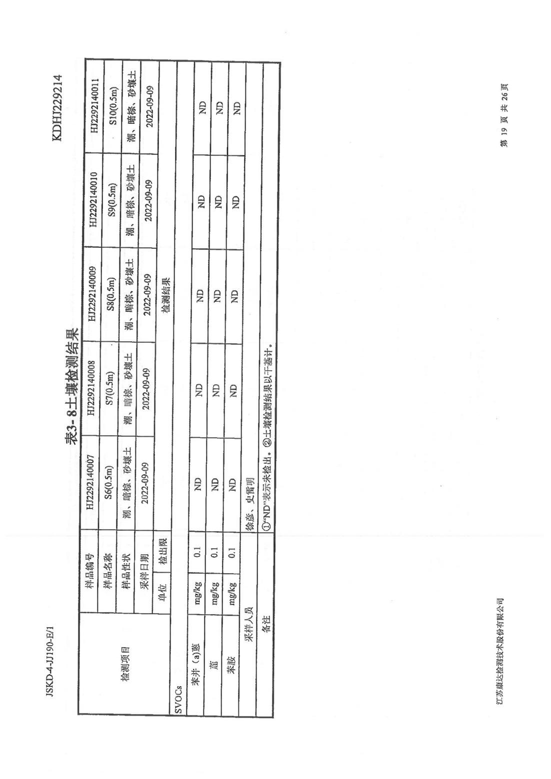 恒達(dá)科技泰興有限公司-地下水、土壤檢測(cè)報(bào)告(圖19)