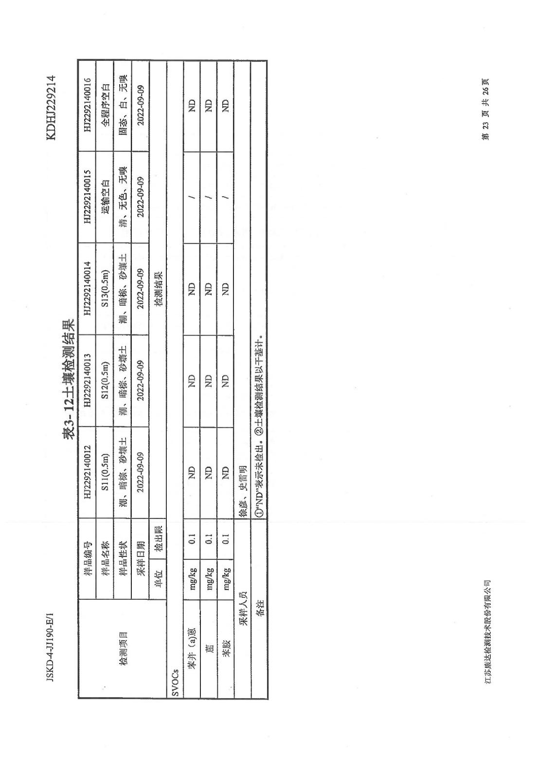 恒達(dá)科技泰興有限公司-地下水、土壤檢測(cè)報(bào)告(圖23)
