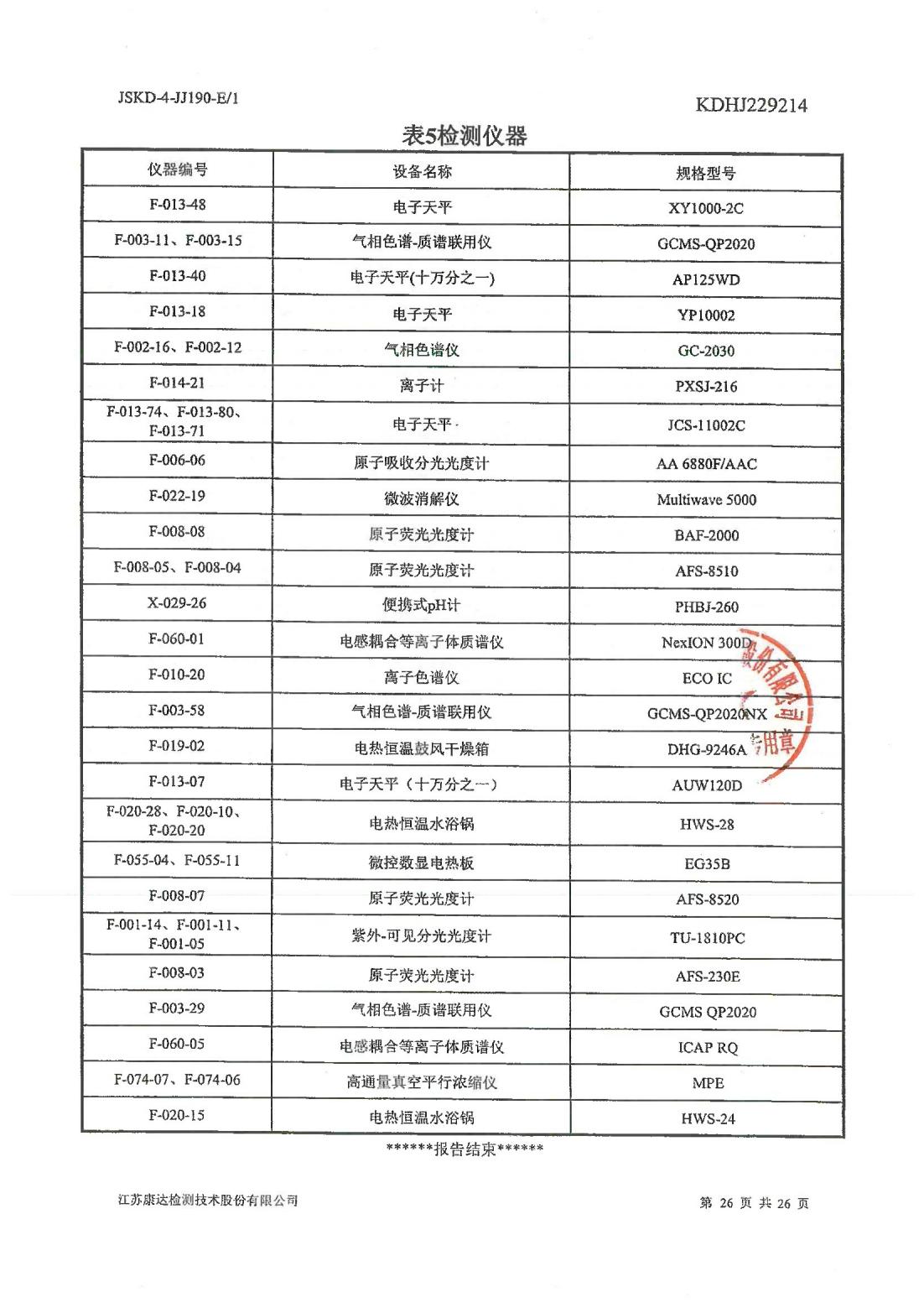 恒達(dá)科技泰興有限公司-地下水、土壤檢測(cè)報(bào)告(圖26)